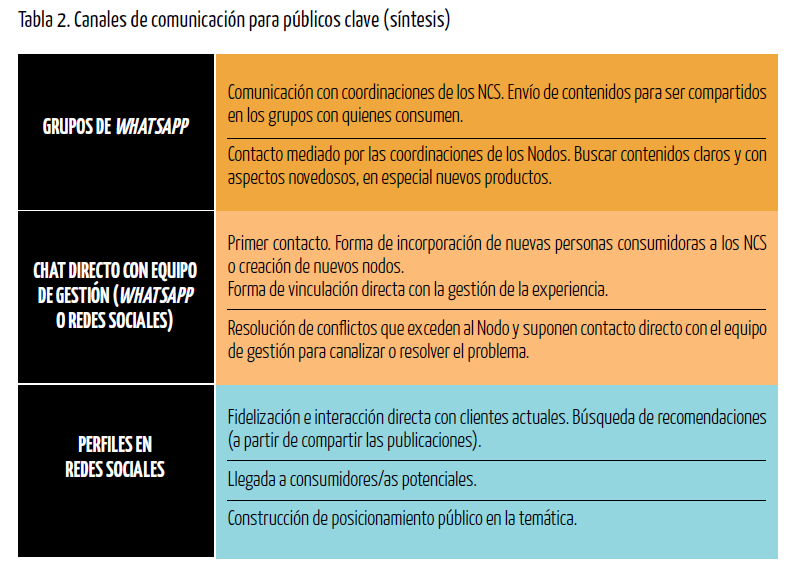 Tabla 2. Canales de comunicación para públicos clave (síntesis).